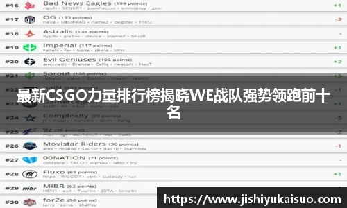 最新CSGO力量排行榜揭晓WE战队强势领跑前十名