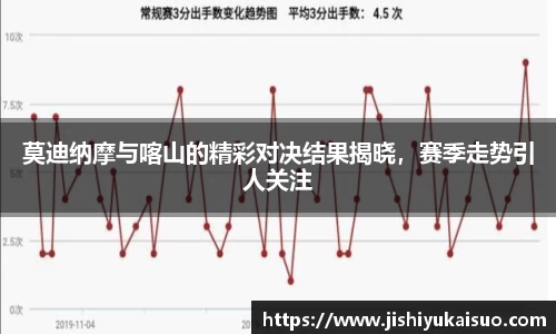 莫迪纳摩与喀山的精彩对决结果揭晓，赛季走势引人关注